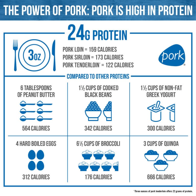 The Power Of Pork informational page