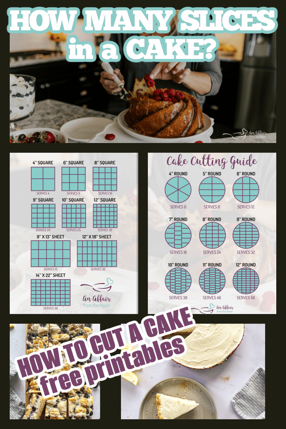 How Many Slices Will You Get From a Cake?