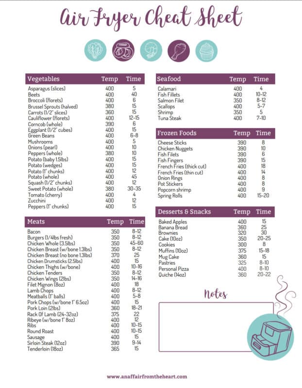Air Fryer Cook Times Chart – Printable Cheat Sheet : r/airfryer